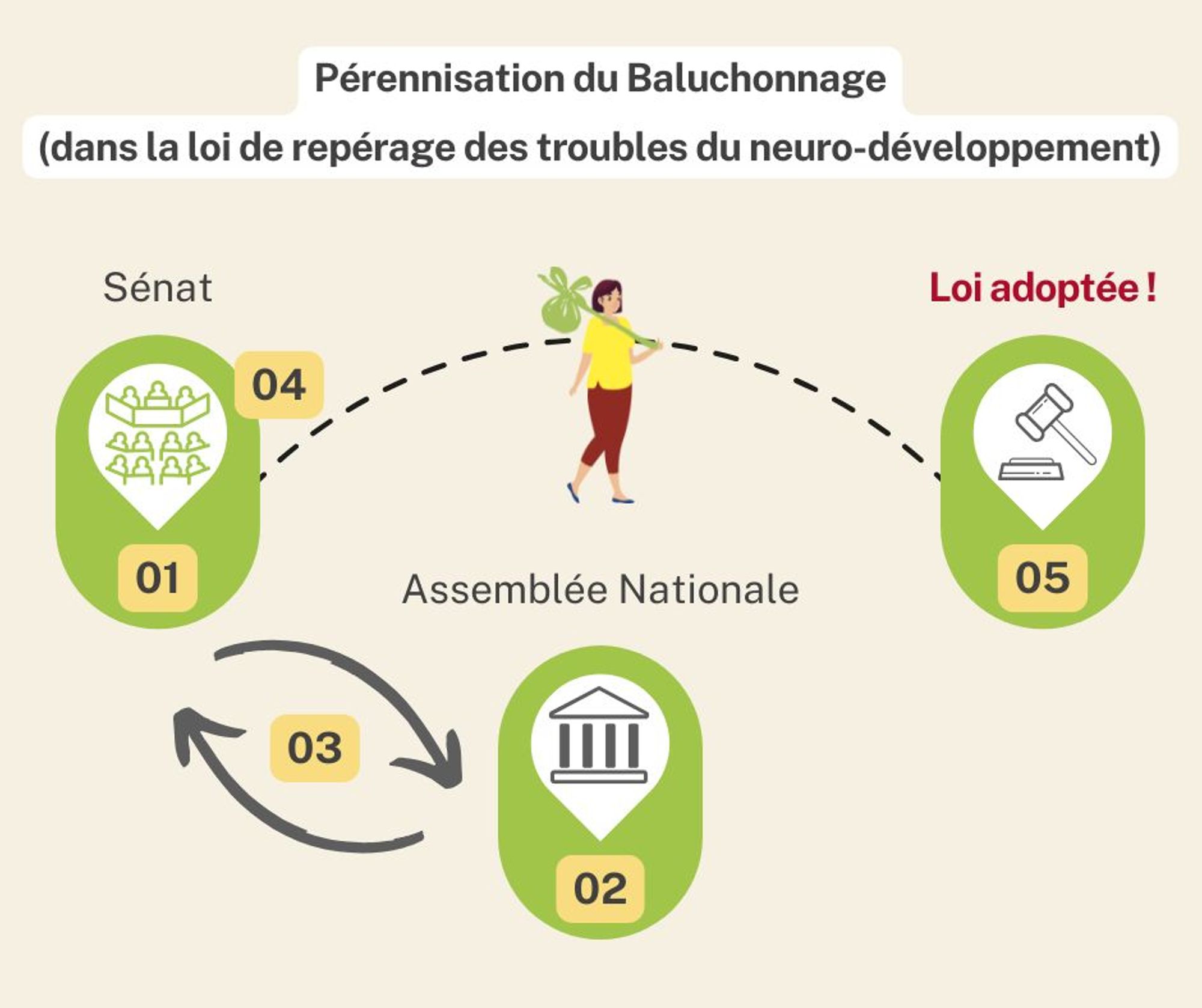 Le relayage longue durée