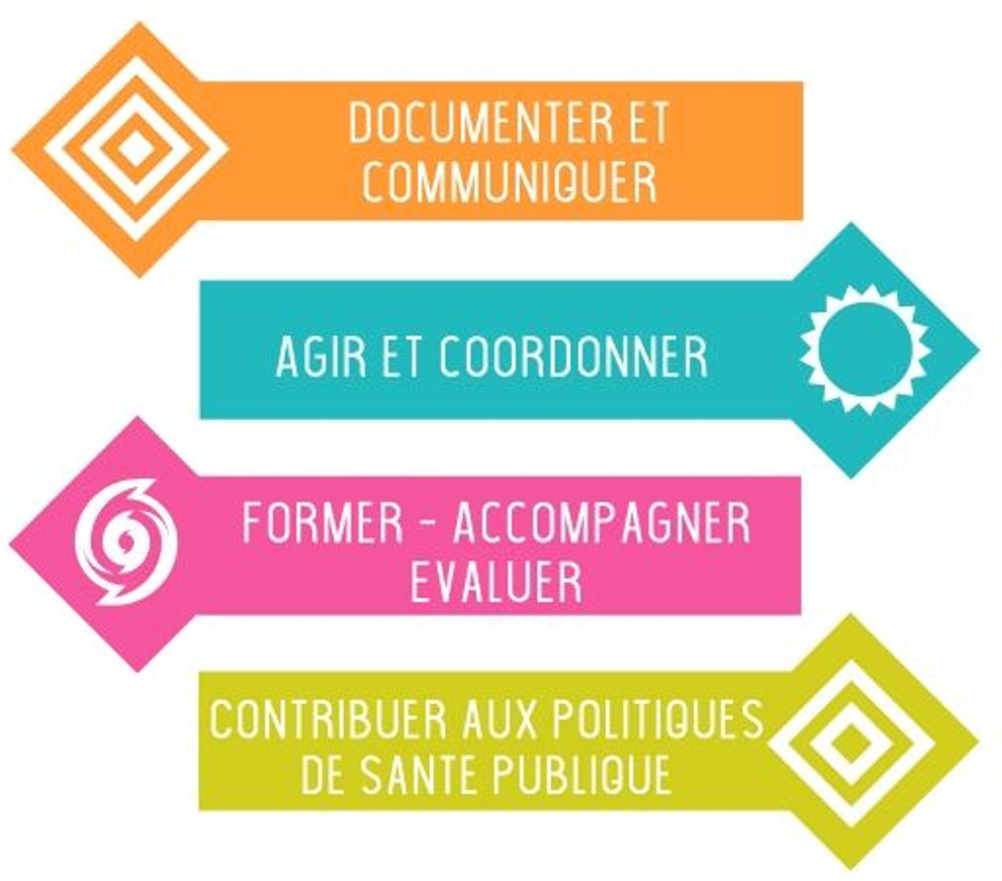 Nos missions