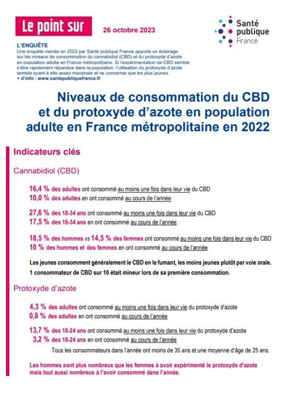 Niveaux de consommation du CBD  et du protoxyde d'azote en population  adulte en France métropolitaine en 2022