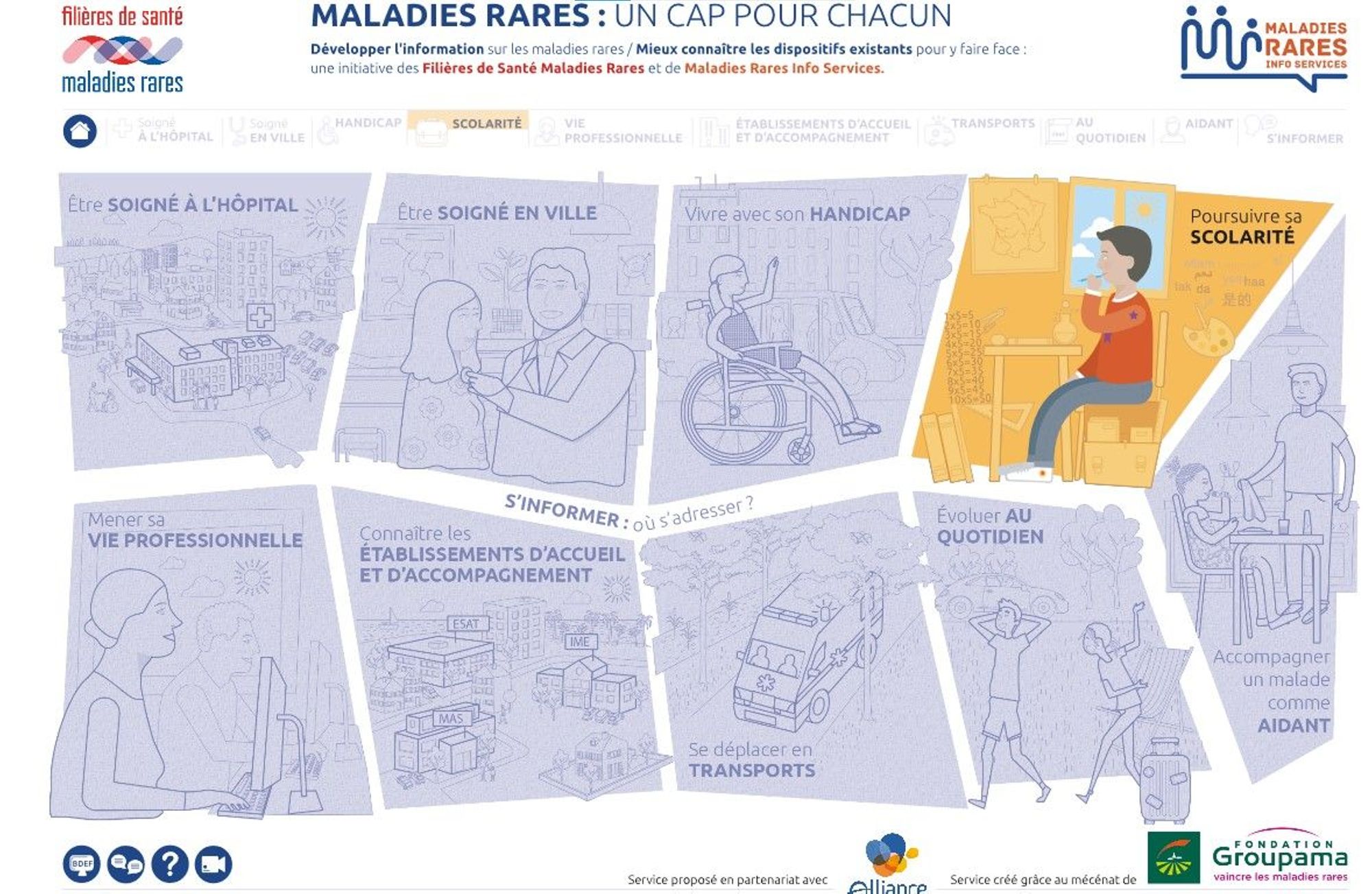 Maladies rares : un cap pour chacun